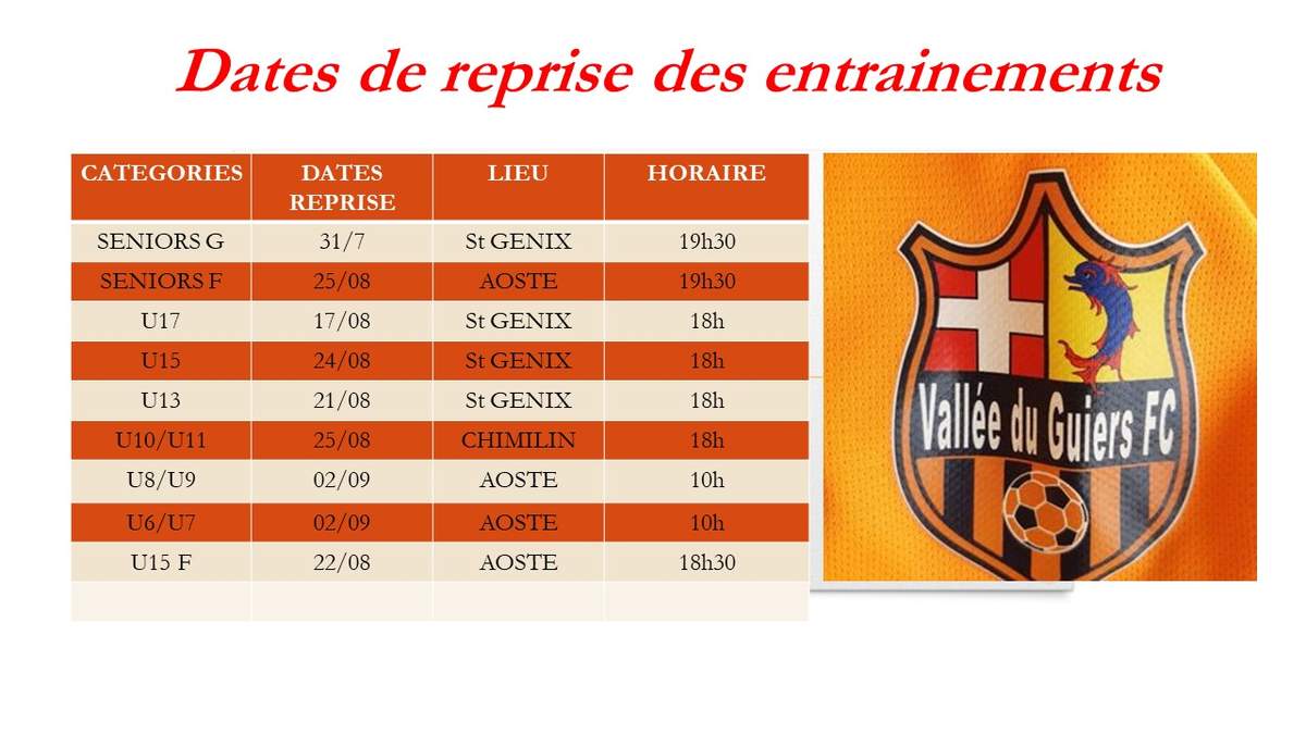 Actualit Dates De Reprise Des Entrainements Club Football Vall E