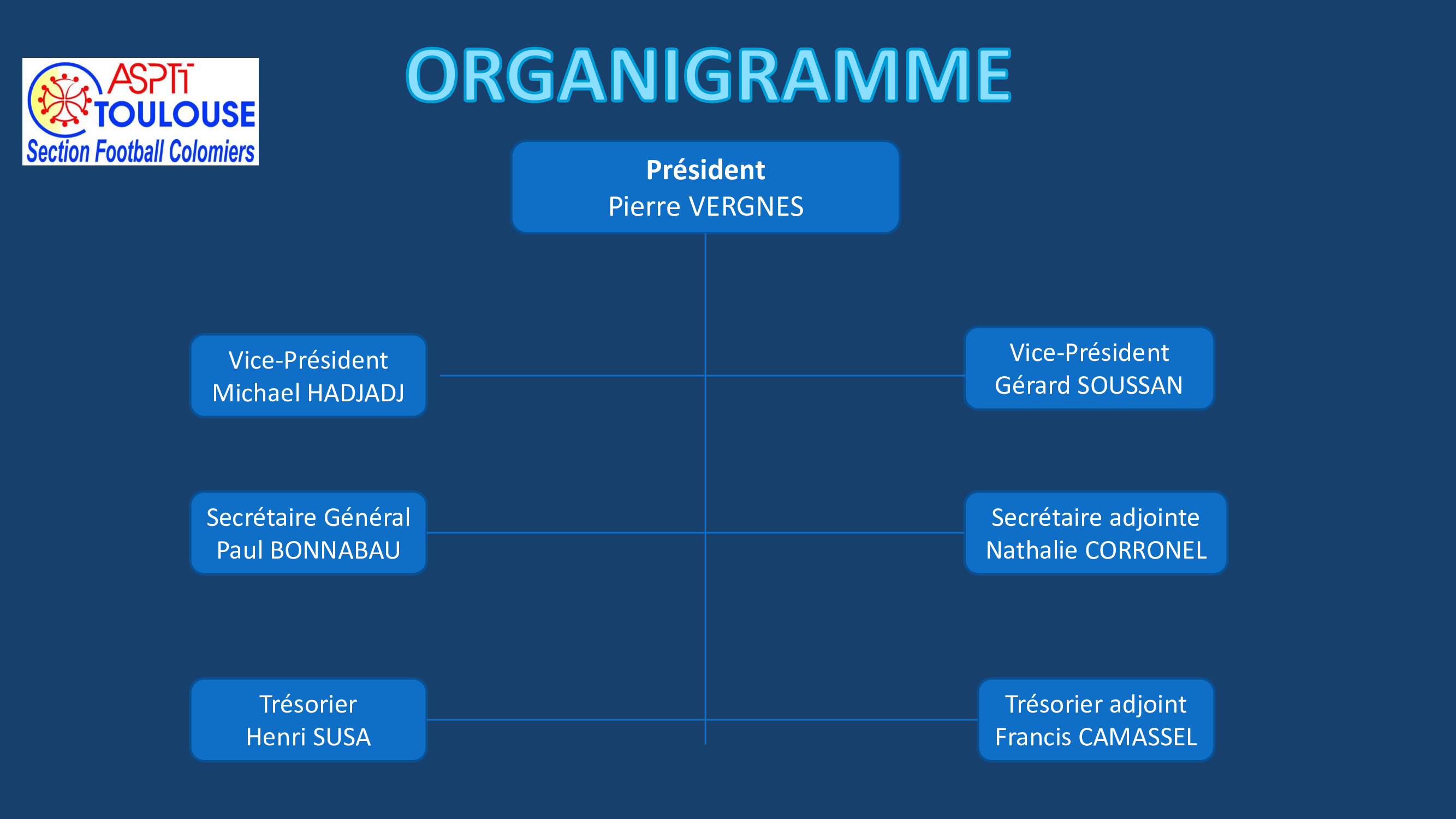 ORGANIGRAMME BUREAU Club Football ASPTT TOULOUSE Footeo