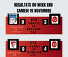 RESULTATS DU WEEKEND