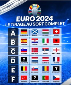 Tirage de l euro de football 2024 - AS HERCHIES-TROISSEREUX FOOT