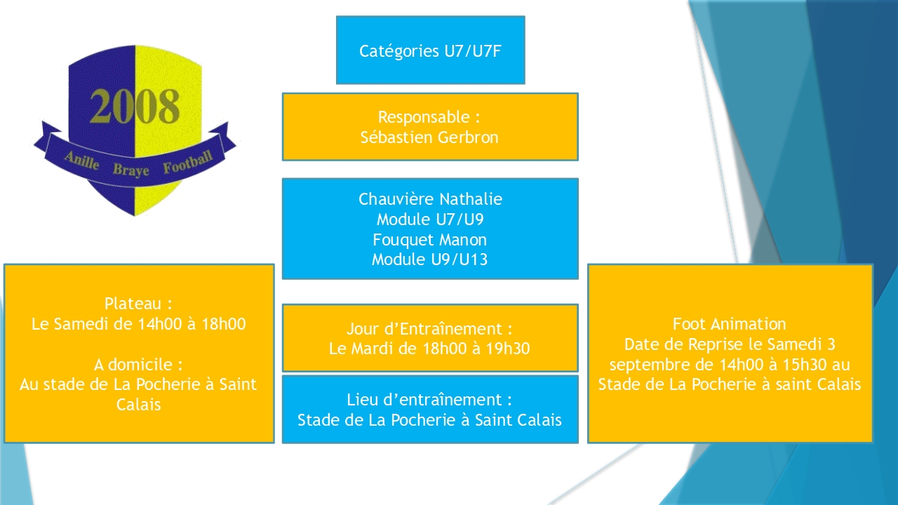 Infos U7/U7F