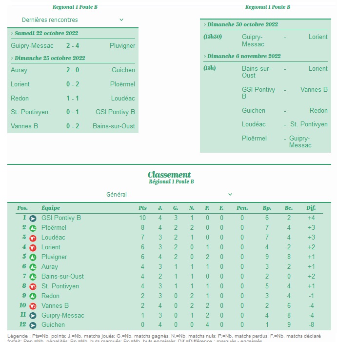 Actualité - R1 CLUBS VOISINS Groupe B : Résultats J4... - Club Football ...