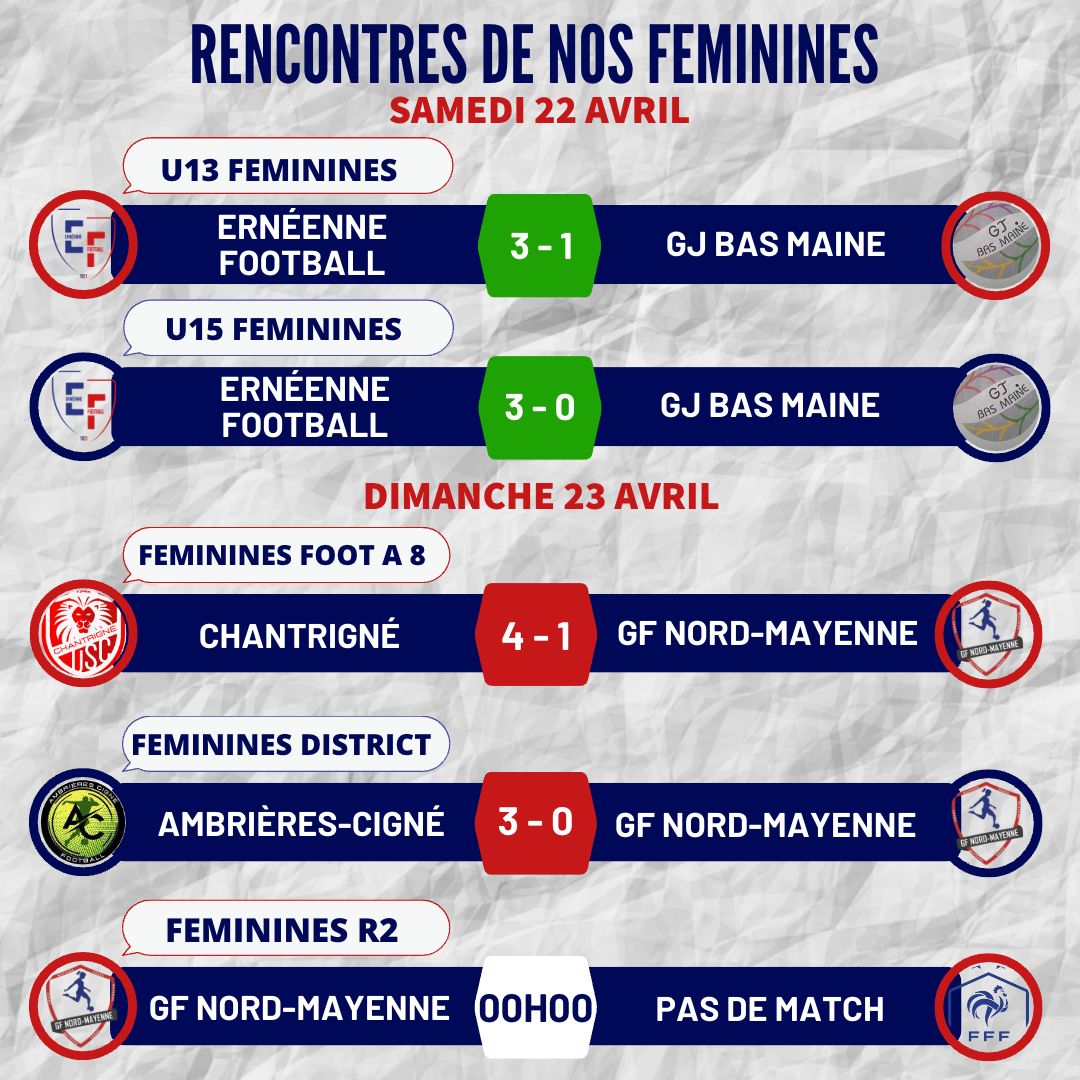 Actualité - Résultats Du Week-end - Club Football ERNEENNE FOOTBALL ...