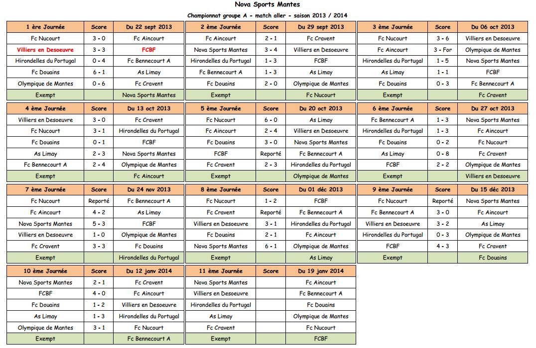 Calendrier Groupe A - Club Football FOOTBALL CLUB DE BENNECOURT - Footeo