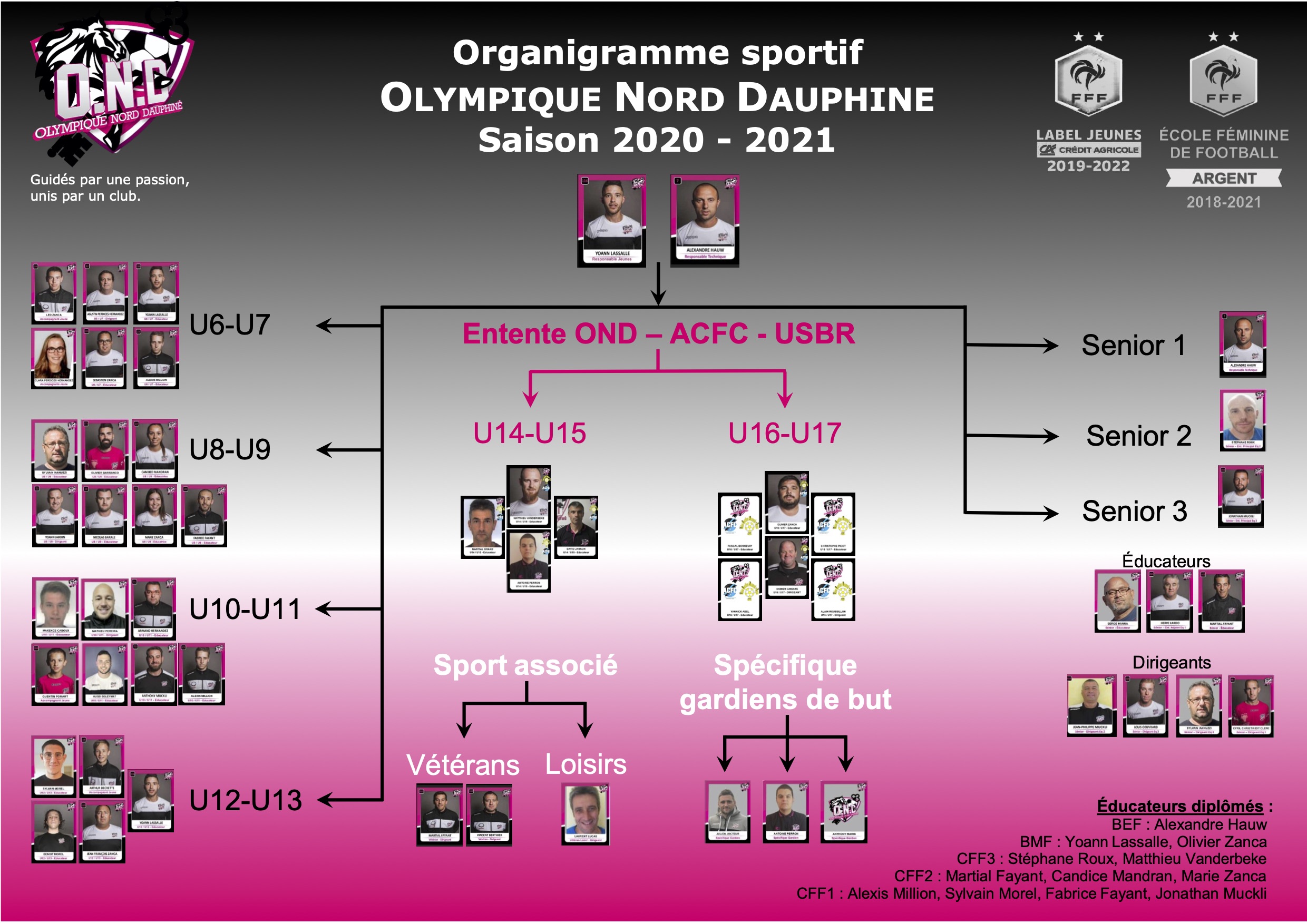 Organigramme sportif 2020-2021.jpg