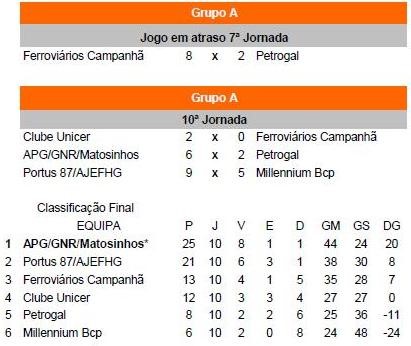 Convívios / Torneios – Escola de Futebol Hernâni Gonçalves