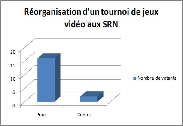 Tournoi de jeux vidéo des S.R.N