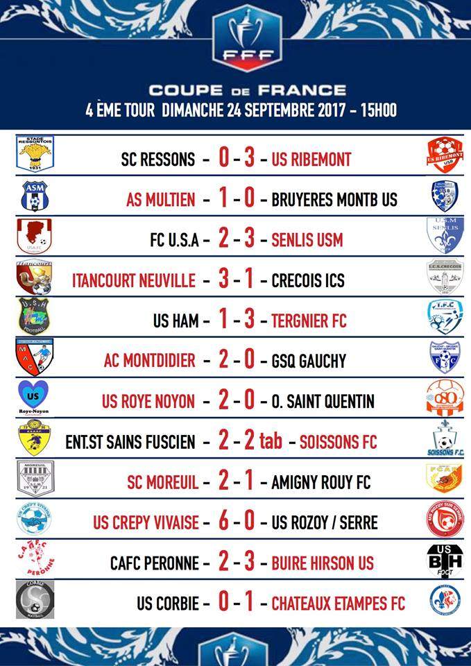 resultat coupe de france 2eme tour nouvelle aquitaine