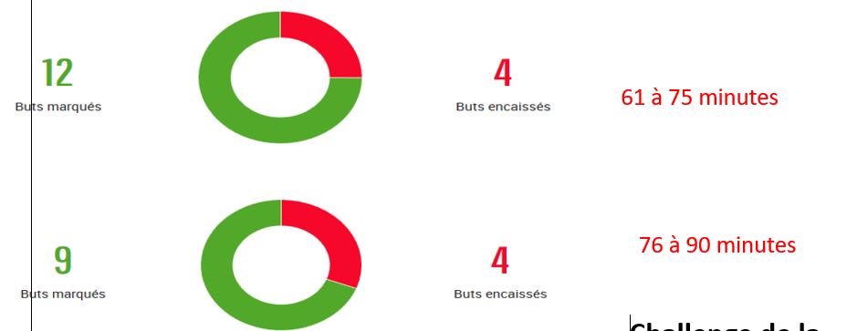 56répartition buts par 15 min.JPG